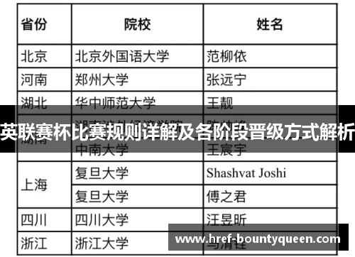 英联赛杯比赛规则详解及各阶段晋级方式解析